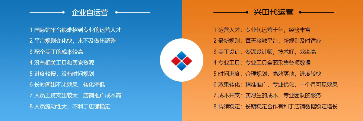 英文网站优化阿里国际站代运营  第2张