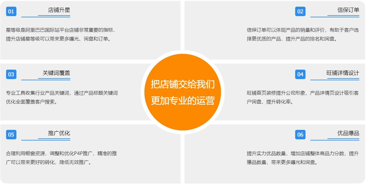 英文网站优化阿里国际站代运营  第3张