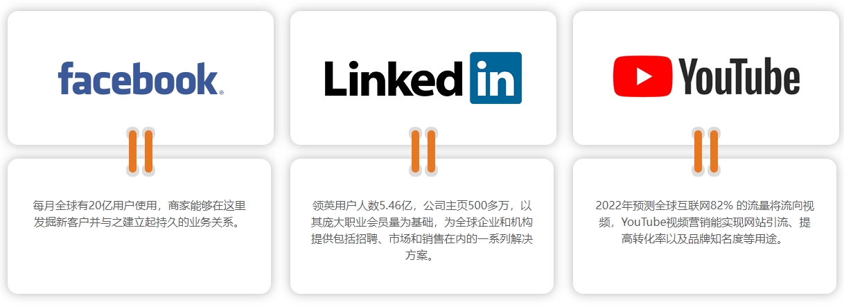 英文网站优化海外社交媒体营销  第4张