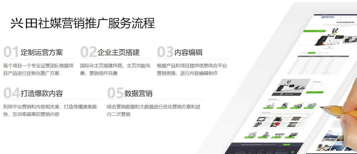 英文网站优化海外社交媒体营销  第5张